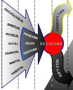 VCL Conference Diagram 150-A